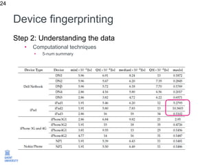 Device fingerprinting
Step 2: Understanding the data
• Computational techniques
• 5-num summary
24
 