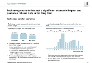 Technology transfer has not a significant economic impact and produces returns only in the long term Technology transfer: economics Technology transfer accounts for a minimum share of total budget… 26 (2,8%) 24 (1,4%) 17 (1,4%) Revenues (m EUR and % of total budget;2003) Technology transfer income accounts for a minimum share of total budget In most cases it does not even exceed its costs 1) 2.500 ÷5.500 for provisional application 3.000÷50.000 of additional costs until grant (depending on number of countries) up to 3.000 per year for maintaining patent Revenues are highly dependent on few important inventions (e.g. at Fraunhofer 90% comes from the mp3 technology) …  and produces significant economic results in the long term Revenues time distribution (% of total revenues) patent lifecycle (year) Revenues generation is a long term process –first revenues are normally generated after 5 ÷ 10 years from invention At Max Planck it took 10 years from establishment to become a profitable function 1% 45% 31% 22% 1) average costs for patent application at EPO (EUR) TECHNOLOGY TRANSFER 