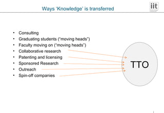 Consulting Graduating students (“moving heads”) Faculty moving on (“moving heads”) Collaborative research Patenting and licensing Sponsored Research  Outreach Spin-off companies Ways ‘Knowledge’ is transferred TTO 
