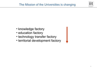 knowledge factory education factory technology transfer factory territorial development factory The Mission of the Universities is changing 