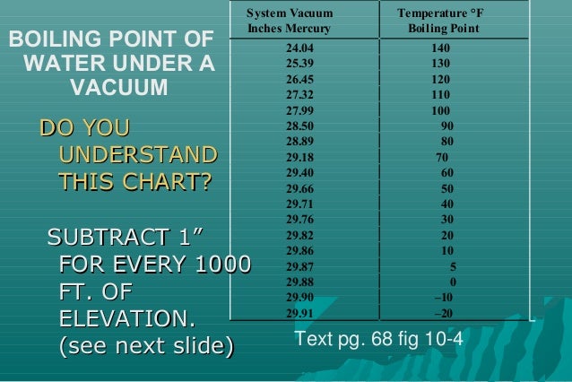 Boil Water Room Temperature Vacuum Inches Mercury Boil Water Room Temperature Vacuum Inches Mercury
