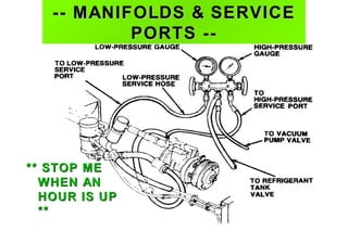 -- MANIFOLDS & SERVICE-- MANIFOLDS & SERVICE
PORTS --PORTS --
** STOP ME** STOP ME
WHEN ANWHEN AN
HOUR IS UPHOUR IS UP
****
 