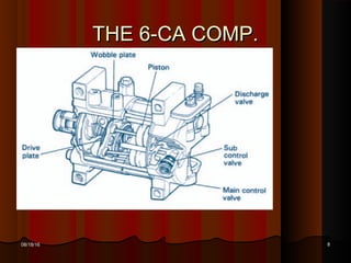 TTK 1N Variable Displacement Compressor | PPT