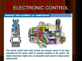 TTK 1N Variable Displacement Compressor | PPT
