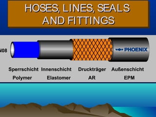 HOSES, LINES, SEALSHOSES, LINES, SEALS
AND FITTINGSAND FITTINGS
HOSES, LINES, SEALSHOSES, LINES, SEALS
AND FITTINGSAND FITTINGS
 