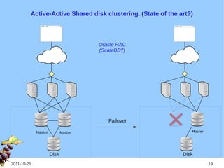 Active-Active Shared disk clustering. (State of the art?)



                                Oracle RAC
                                (ScaleDB?)




                                    Failover




               Disk                                           Disk
2011-10-25                                                           19
 
