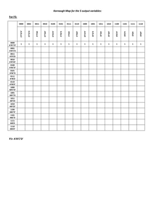 Karnaugh Map for the 5 output variables:

For F5:

           0000        0001       0011      0010       0100       0101      0111     0110      1000       1001      1011     1010      1100      1101     1111    1110
            E’F’G’H’


                        E’F’G’H




                                             E’F’GH’


                                                        E’FG’H’




                                                                                                EF’G’H’
                                   E’F’GH




                                                                   E’FG’H




                                                                                      E’FGH’




                                                                                                           EF’G’H




                                                                                                                              EF’GH’


                                                                                                                                        EFG’H’
                                                                             E’FGH




                                                                                                                     EF’GH




                                                                                                                                                  EFG’H




                                                                                                                                                                   EFGH’
                                                                                                                                                           EFGH
 0000
             1           1          1         1          1          1        1         1         1          1        1         1         1        1        1       1
A’B’C’D’
 0001
A’B’C’D
 0011
A’B’CD
 0010
A’B’CD’
 0100
A’BC’D’
 0101
A’BC’D
0111
A’BCD
 0110
A’BCD’
 1000
AB’C’D’
 1001
AB’C’D
1011
AB’CD
 1010
AB’CD’
 1100
ABC’D’
1101
ABC’D
 1111
 ABCD
1110
ABCD’



F5= A’B’C’D’
 