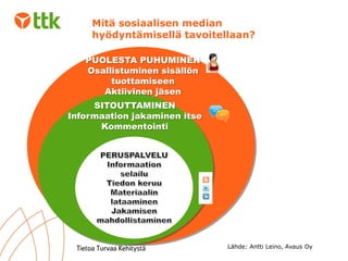 SITOUTTAMINEN Informaation jakaminen itse Kommentointi PUOLESTA PUHUMINEN Osallistuminen sisällön tuottamiseen Aktiivinen jäsen Lähde: Antti Leino, Avaus Oy Mitä sosiaalisen median hyödyntämisellä tavoitellaan? 