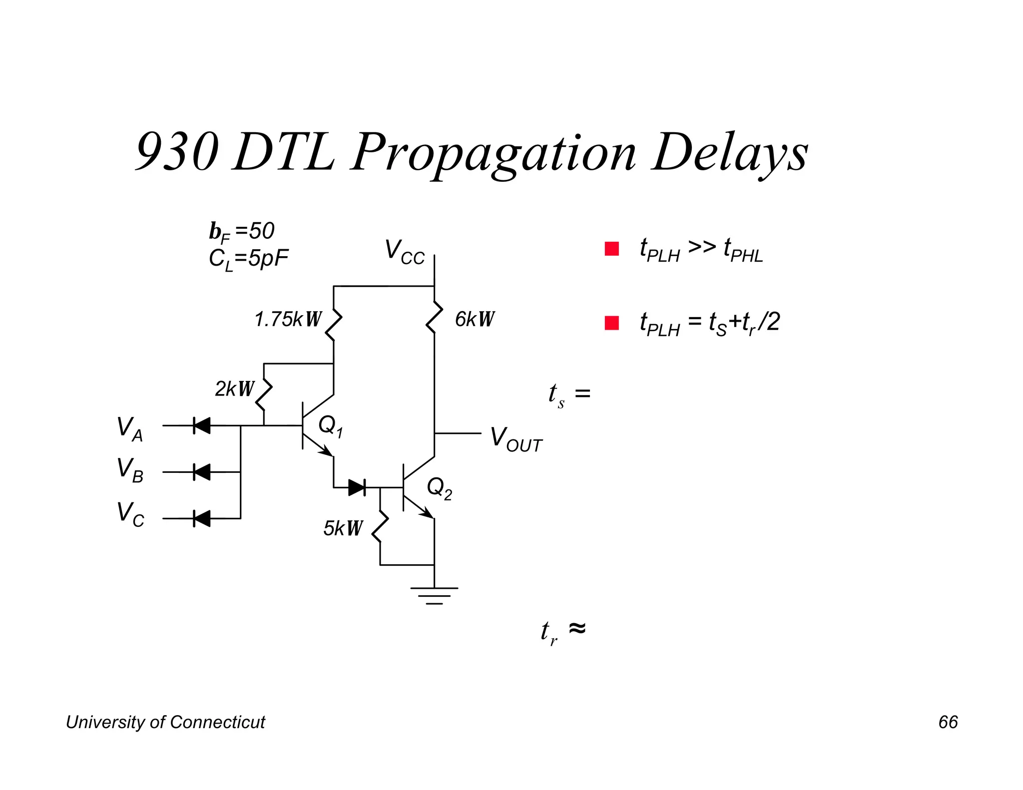 930 DTL Propagation Delays
                 βF =50
                 CL=5pF                VCC                        n   tPLH >> tPHL

                        1.75kΩ                    6kΩ             n   tPLH = tS+tr /2

                  2kΩ                                      ts =
      VA                     Q1
                                                    VOUT
      VB
                                             Q2
      VC
                                 5kΩ



                                                        tr ≈

University of Connecticut                                                               66
 
