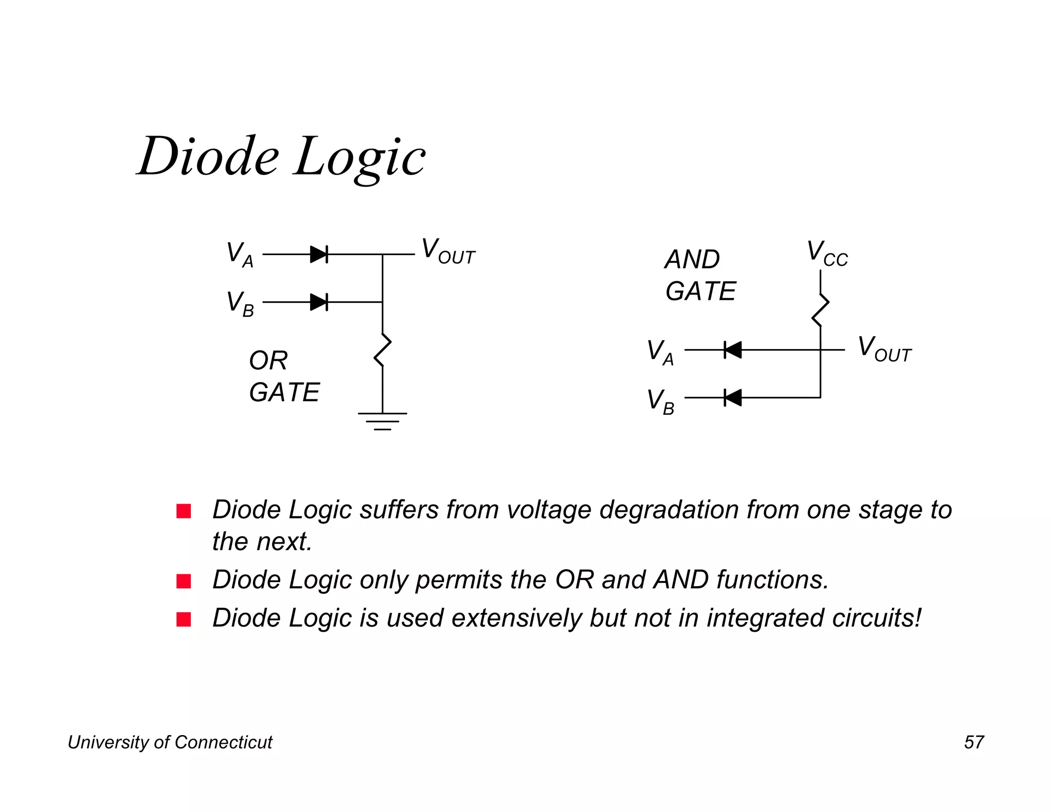 Diode Logic
                   VA             VOUT                 AND         VCC
                   VB                                  GATE

                                                     VA                  VOUT
                      OR
                      GATE                           VB



             n   Diode Logic suffers from voltage degradation from one stage to
                 the next.
             n   Diode Logic only permits the OR and AND functions.
             n   Diode Logic is used extensively but not in integrated circuits!



University of Connecticut                                                          57
 