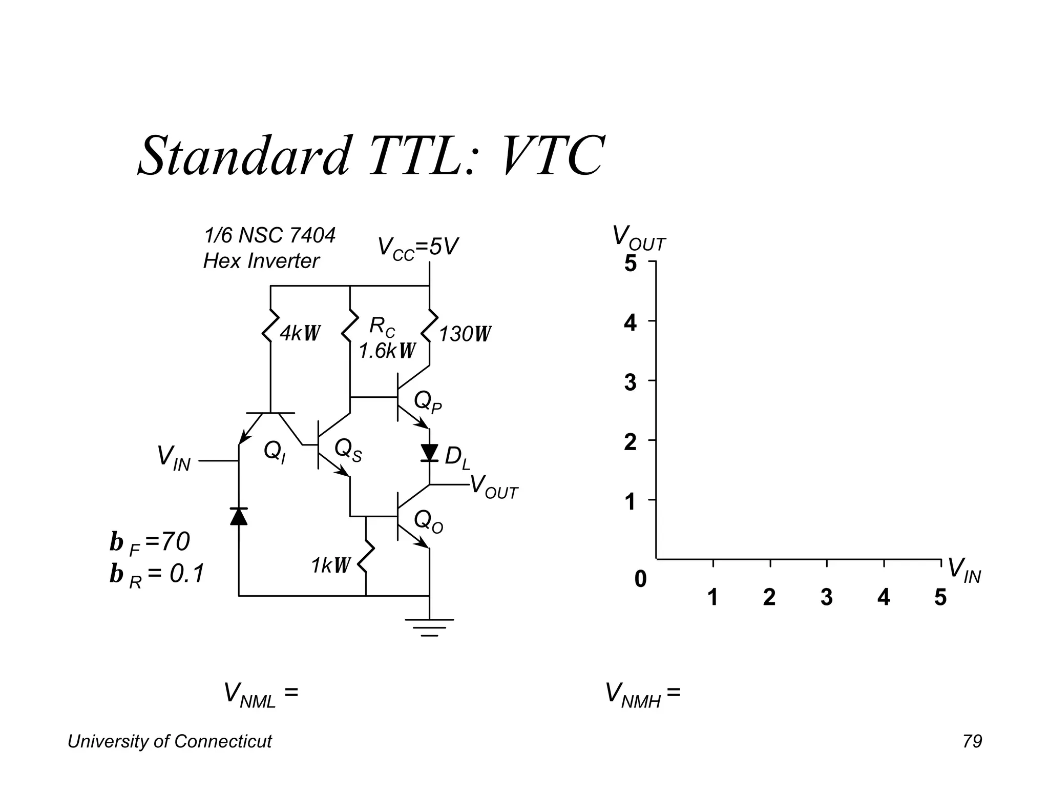 Standard TTL: VTC
                1/6 NSC 7404
                                       VCC=5V          VOUT
                Hex Inverter                            5

                            4kΩ      RC     130Ω        4
                                    1.6kΩ
                                                        3
                                         QP

                       QI         QS                    2
          VIN                                 DL
                                                VOUT
                                                        1
                                         QO
     β F =70
     β R = 0.1                1kΩ
                                                         0                      VIN
                                                                1   2   3   4   5



                  VNML =                               VNMH =
University of Connecticut                                                           79
 