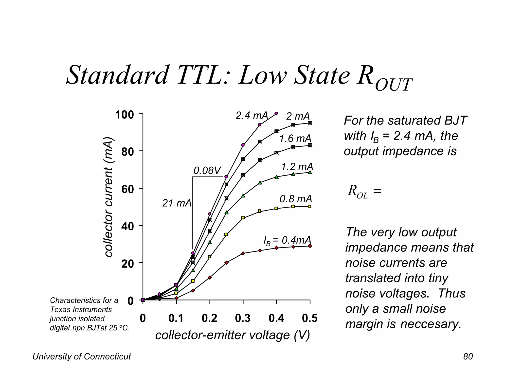Standard TTL: Low State ROUT
                                            100                        2.4 mA         2 mA    For the saturated BJT
                                                                                 1.6 mA       with IB = 2.4 mA, the
                   collector current (mA)


                                             80                                               output impedance is
                                                               0.08V              1.2 mA

                                             60
                                                                                  0.8 mA
                                                                                              ROL =
                                                       21 mA

                                             40
                                                                                              The very low output
                                                                             IB = 0.4mA
                                                                                              impedance means that
                                             20                                               noise currents are
                                                                                              translated into tiny
    Characteristics for a 0
                                                                                              noise voltages. Thus
    Texas Instruments                                                                         only a small noise
    junction isolated                             0     0.1     0.2    0.3      0.4     0.5
    digital npn BJTat 25 oC.                                                                  margin is neccesary.
                                                      collector-emitter voltage (V)
University of Connecticut                                                                                         80
 