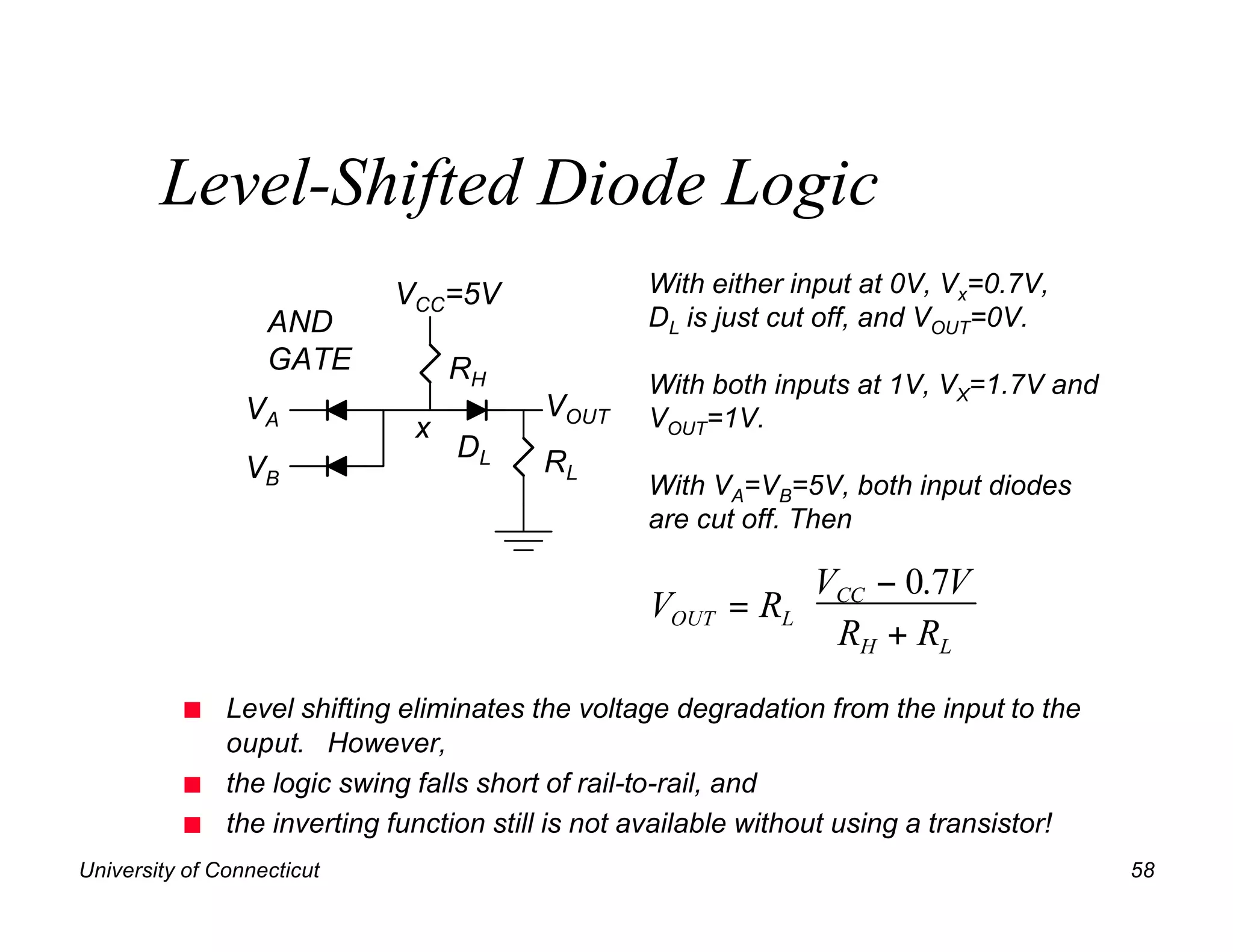Level-Shifted Diode Logic
                             VCC=5V                With either input at 0V, Vx=0.7V,
                   AND                             DL is just cut off, and VOUT=0V.
                   GATE            RH              With both inputs at 1V, VX=1.7V and
                 VA                       VOUT     VOUT=1V.
                               x
                                   DL     RL
                 VB
                                                   With VA=VB=5V, both input diodes
                                                   are cut off. Then

                                                                VCC − 0.7V 
                                                   VOUT   = RL             
                                                                RH + RL 
          n    Level shifting eliminates the voltage degradation from the input to the
               ouput. However,
          n    the logic swing falls short of rail-to-rail, and
          n    the inverting function still is not available without using a transistor!
University of Connecticut                                                                  58
 