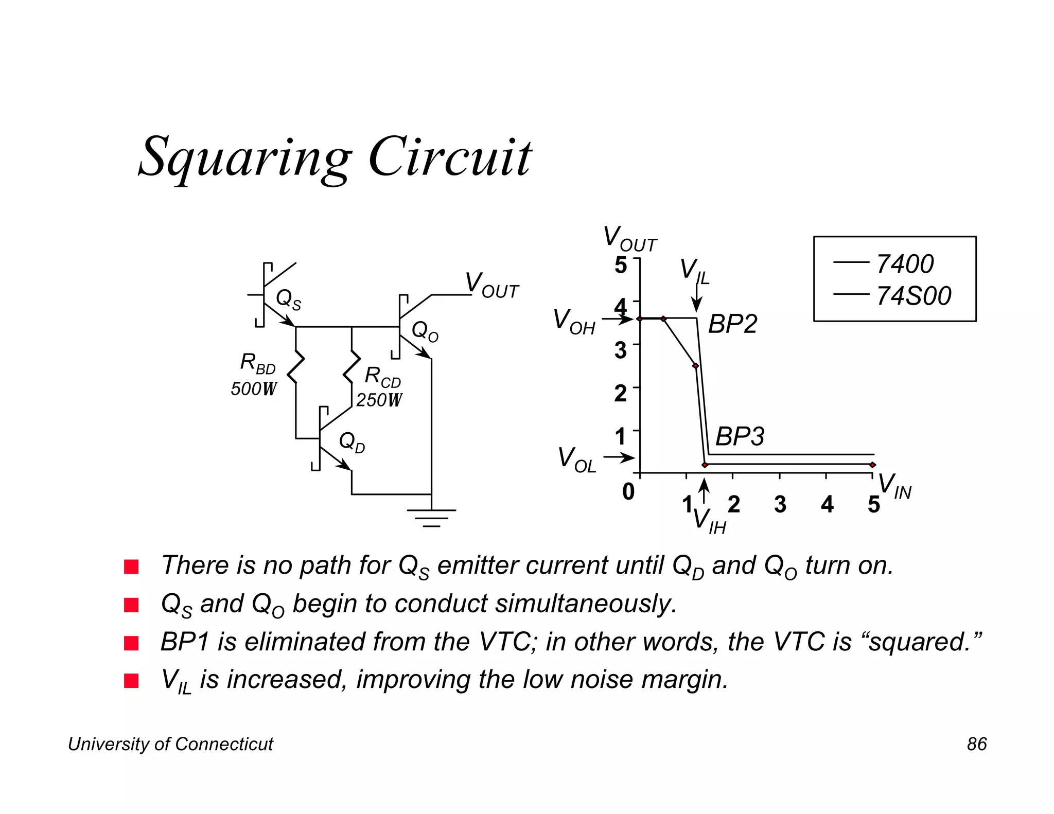Squaring Circuit
                                                           VOUT
                                                           5      VIL                 7400
                                              VOUT
                            QS                                                        74S00
                                         QO          VOH 4            BP2
                    RBD                                    3
                                  RCD
                   500Ω                                    2
                                  250Ω

                                 QD                        1            BP3
                                                     VOL
                                                            0                         VIN
                                                                  1      2    3   4   5
                                                                   VIH
      n    There is no path for QS emitter current until QD and QO turn on.
      n    QS and QO begin to conduct simultaneously.
      n    BP1 is eliminated from the VTC; in other words, the VTC is “squared.”
      n    VIL is increased, improving the low noise margin.

University of Connecticut                                                                     86
 