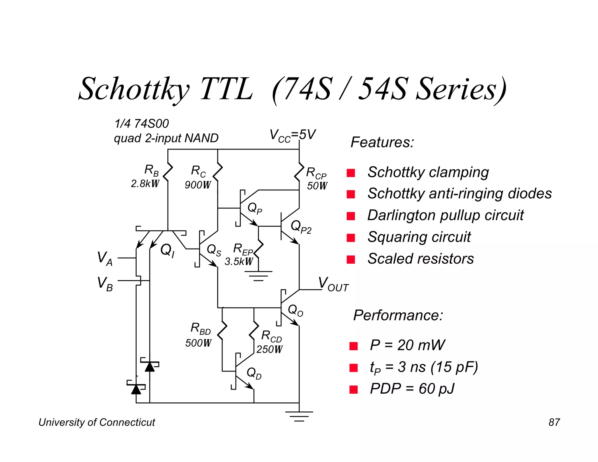 Schottky TTL (74S / 54S Series)
                 1/4 74S00
                 quad 2-input NAND               VCC=5V
                                                                    Features:
                      RB         RC                         RCP   n     Schottky clamping
                   2.8kΩ         900Ω                       50Ω
                                                                  n     Schottky anti-ringing diodes
                                            QP
                                                                  n     Darlington pullup circuit
                                                       QP2
                                                                  n     Squaring circuit
                            QI        QS REP
            VA                          3.5kΩ                     n     Scaled resistors
            VB                                               VOUT
                                                       QO
                                                                    Performance:
                                 RBD
                                                RCD
                                 500Ω                               n   P = 20 mW
                                                250Ω

                                           QD                       n   tP = 3 ns (15 pF)
                                                                    n   PDP = 60 pJ

University of Connecticut                                                                          87
 
