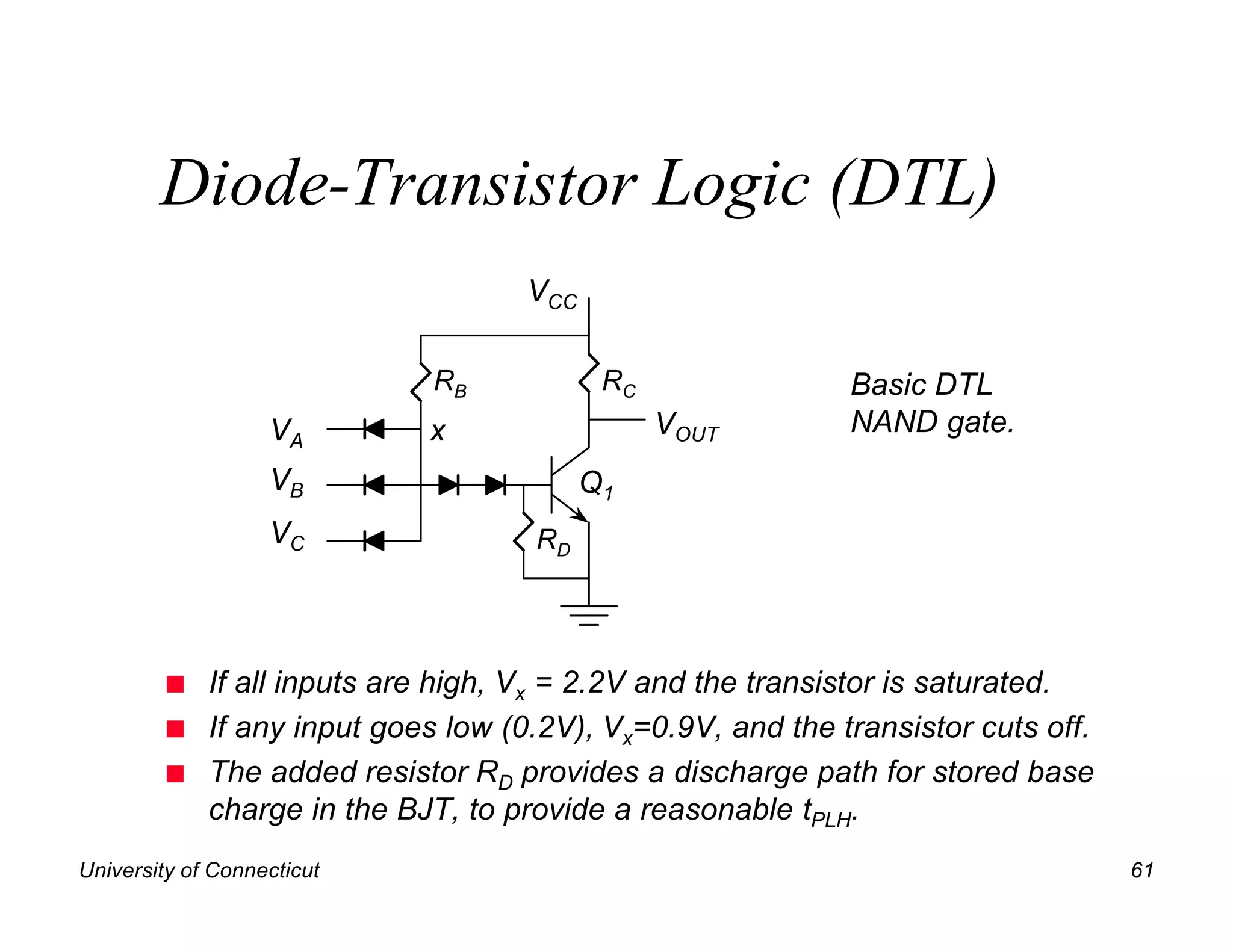 Diode-Transistor Logic (DTL)
                                     VCC

                              RB            RC               Basic DTL
                   VA        x                   VOUT        NAND gate.
                   VB                      Q1
                   VC                RD




         n   If all inputs are high, Vx = 2.2V and the transistor is saturated.
         n   If any input goes low (0.2V), Vx=0.9V, and the transistor cuts off.
         n   The added resistor RD provides a discharge path for stored base
             charge in the BJT, to provide a reasonable tPLH.
University of Connecticut                                                          61
 