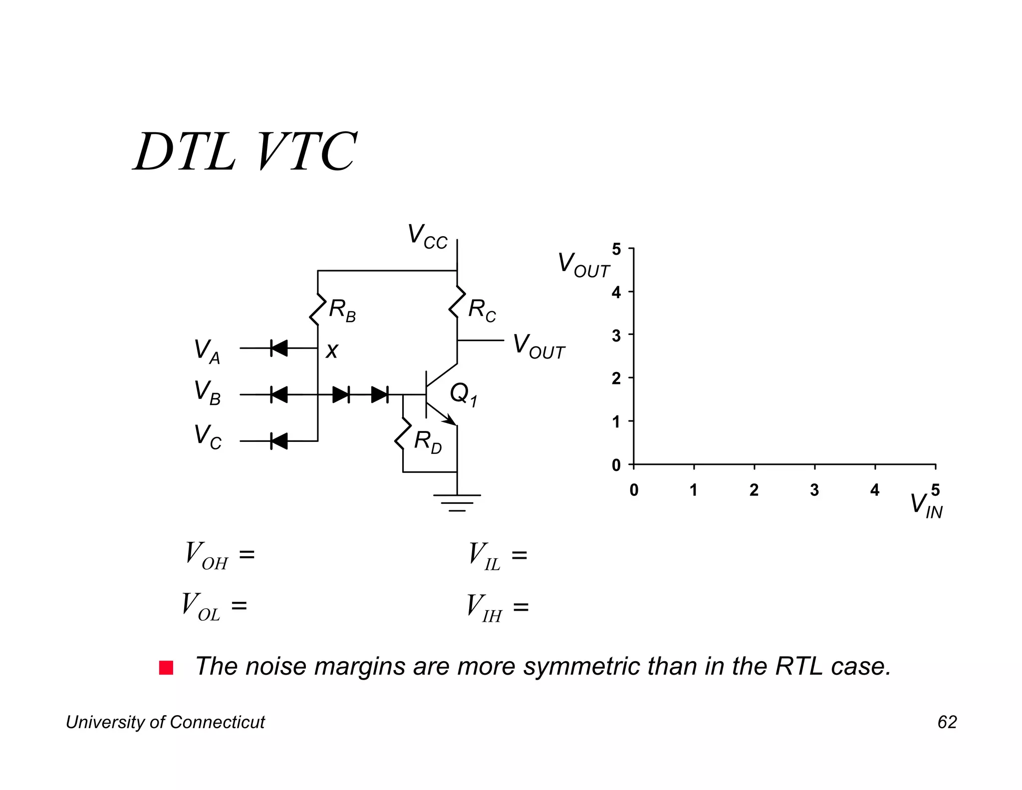DTL VTC
                                 VCC                   5
                                                VOUT
                                                       4
                            RB          RC
                                                       3
               VA           x                VOUT
                                                       2
               VB                      Q1
                                                       1
               VC                 RD
                                                       0
                                                           0   1   2   3   4     5
                                                                               VIN
               VOH =                    VIL =
               VOL =                    VIH =
           n    The noise margins are more symmetric than in the RTL case.

University of Connecticut                                                        62
 
