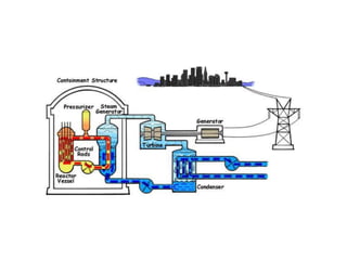 Teknik Tenaga Listrik-2