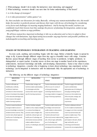 1. What pedagogy should I do to make the instruction more interesting and engaging?
2. What technology resources should i use next time for better understanding of the lesson?
1. is it the change of strategies?
2. is it video presentation? online games? etc.
So, that concludes our discussion for today. Basically, sobrang easy naman maintindihan nito, this model
helps the teachers to perfectly present and discuss their topic with the use of technology by considering
every factor and challenges na maaring maging hindrance. And by having this model, teachers can
confidently teach their lessons kasi they undergo the process of planning the integration, andun na nga
yung pagibibigay solution sa mga problems.
We all know naman how important technology is lalo na sa education and we have to adapt to these
changes but with limitations, lagi dapat nating incoconsider ang mga barriers and possible problems na
makakaapekto sa teaching and learning process.
STAGES OF TECHNOLOGY INTEGRATION IN TEACHING AND LEARNING
In every cycle, anything and everything begins with first stage. Before a butterfly begins to spread its
wings to fly, it passes through different stages from tiny egg to a beautiful insect with wings. A teacher
likewise passes through different stages of teaching from novice to proficient, to highly proficient, to
distinguished or expert teacher. A teacher moves on from one stage to another based on his experiences,
achievements, increased knowledge and skills, and developing characteristics. Same is true when it comes
to technology integration, a teacher who is beginning to learn about technology may experiment on how
technology can be integrated in instruction until he understands fully the appropriate use of technology in
instruction.
The following are the different stages of technology integration:
BEGINNING
ST
AGE
DEVELOPING
ST
AGE
PROFICIENT
ST
AGE
TRANSFORMATIVEST
AGE
Teachers still make use
chalkboards, textbooks,
workbooks, hand-outs,
worksheets in theirinstructions
andactivities despitethe presence
of the selectedtechnologies and
other resources that support
student learningexperience.
Teachers plan,manage, and
facilitatestudent understanding
of technologies andother
resources best suitedto support
specific learningexperiences.
Teachers demonstrate andmodel
effective use of a varietyof
existingandemerging
technology-basedresources to
encourage students toengage in a
range of learningexperiences.
Teachers engage withstudents to
explore anddetermine
appropriate uses of existingand
emergingtechnology-based
resources so that students may
effectivelyplan, manage, and
evaluate their learning
experiences.
Teachers researchanddiscuss
strategies students canuse to
promote knowledge construction
anddemonstrate creativity.They
monitor safe,ethical, legal and
healthyuse of technology and
informationresources.
Teachers facilitate andguide
students as they employstrategies
to construct knowledge and
promote creative thought; they
model safe, ethical, legal, and
healthyuse of technology and
informationresources andhelp
students address threats to
security of technologies, data and
information.
Teachers model creativityand
knowledge constructionand
enable students todemonstrate
creativityandinnovation.
Teachers advocateforand
effectivelyinstruct students in the
safe, ethical, legal, andhealthy
use of technology and
informationresources including
emergingpolicies andpractise
Teachers collaborate withand
involve students as leadlearners
to engage in activities topromote
creativityandinnovation and
explore complexissues. They
engage students as active
participants in thesafe, ethical,
legal, andhealthy use of
technologyandinformation
resources by encouragingthemto
 