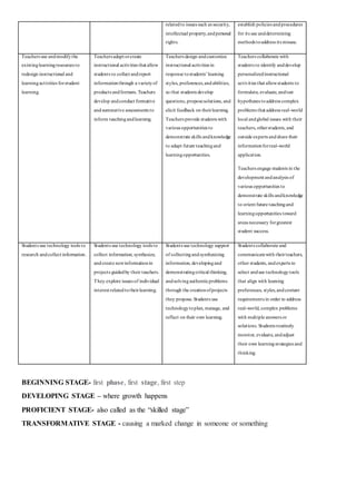 relatedto issues such as security,
intellectual property,andpersonal
rights.
establish policies andprocedures
for its use anddetermining
methods toaddress its misuse.
Teachers use andmodifythe
existinglearningresources to
redesign instructional and
learningactivities forstudent
learning.
Teachers adapt orcreate
instructional activities that allow
students to collect andreport
informationthrough a varietyof
products andformats. Teachers
develop andconduct formative
andsummative assessments to
inform teachingandlearning.
Teachers design andcustomize
instructional activities in
response tostudents’learning
styles, preferences,and abilities,
so that students develop
questions, proposesolutions, and
elicit feedback on theirlearning.
Teachers provide students with
various opportunities to
demonstrate skills andknowledge
to adapt future teachingand
learningopportunities.
Teachers collaborate with
students to identify anddevelop
personalizedinstructional
activities that allowstudents to
formulate, evaluate, andtest
hypotheses toaddress complex
problems that address real-world
local andglobal issues with their
teachers, otherstudents, and
outside experts andshare their
informationforreal-world
application.
Teachers engage students in the
development andanalysis of
various opportunities to
demonstrate skills andknowledge
to orient future teachingand
learningopportunities toward
areas necessary forgreatest
student success.
Students use technology tools to
research andcollect information.
Students use technology tools to
collect information, synthesize,
andcreate newinformationin
projects guidedby their teachers.
They explore issues of individual
interest relatedtotheirlearning.
Students use technology support
of collectingandsynthesizing
information, developingand
demonstratingcritical thinking,
andsolvingauthenticproblems
through the creationofprojects
they propose.Students use
technologytoplan, manage, and
reflect on their own learning.
Students collaborate and
communicatewith theirteachers,
other students, andexperts to
select anduse technologytools
that align with learning
preferences, styles,andcontent
requirements in order to address
real-world, complex problems
with multiple answers or
solutions. Students routinely
monitor, evaluate, andadjust
their own learningstrategies and
thinking.
BEGINNING STAGE- first phase, first stage, first step
DEVELOPING STAGE – where growth happens
PROFICIENT STAGE- also called as the “skilled stage”
TRANSFORMATIVE STAGE - causing a marked change in someone or something
 