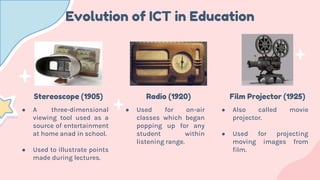 Technology for Teaching and Learning -Chapter-4- | PPTX