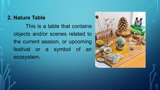 2. Nature Table
This is a table that contains
objects and/or scenes related to
the current season, or upcoming
festival or a symbol of an
ecosystem.
 