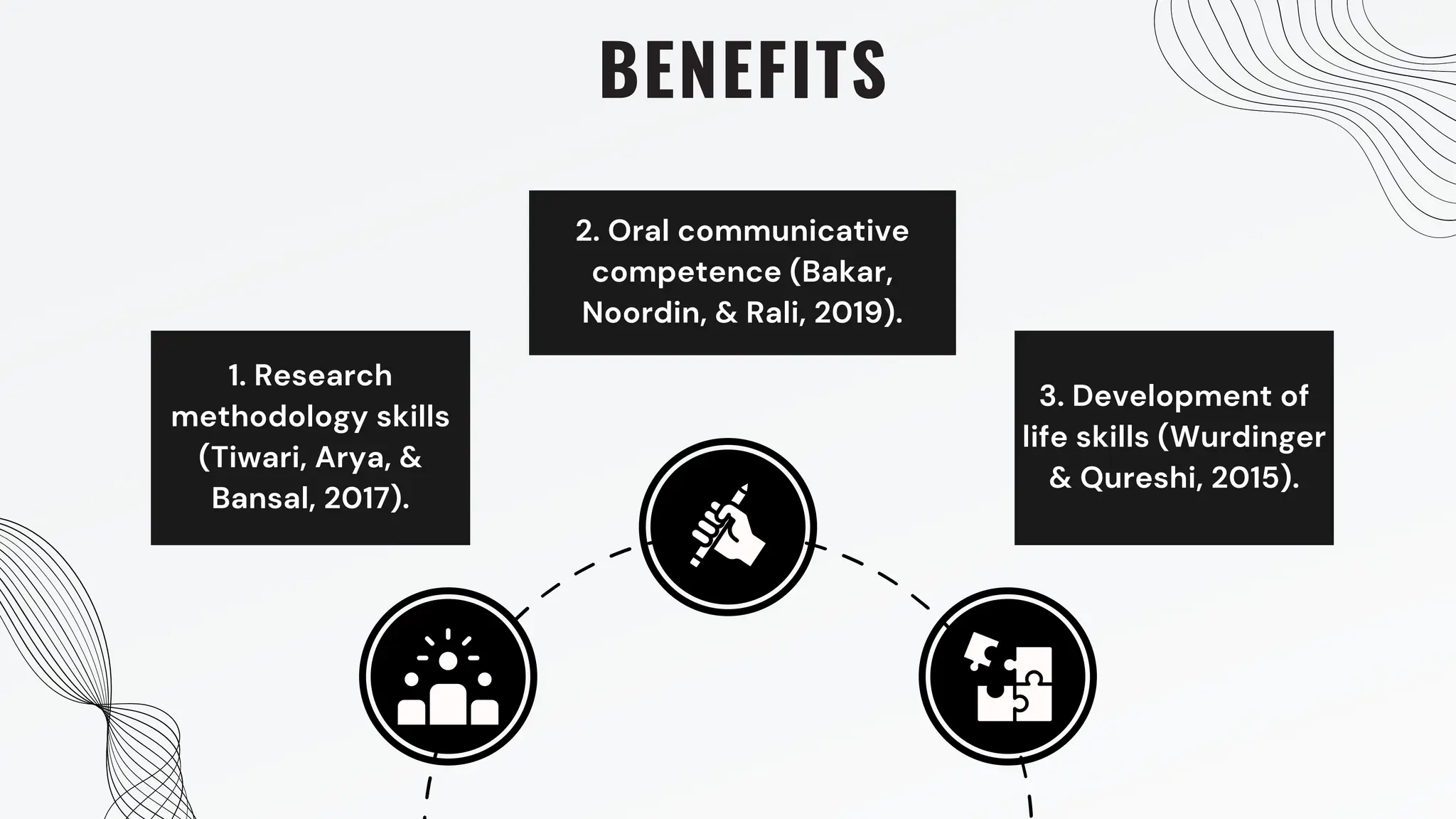 1. Research
methodology skills
(Tiwari, Arya, &
Bansal, 2017).
BENEFITS
2. Oral communicative
competence (Bakar,
Noordin, & Rali, 2019).
3. Development of
life skills (Wurdinger
& Qureshi, 2015).
 