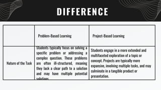 TTL100E_GROUP PROJECT BASED LEARNING -4-ppt.pdf