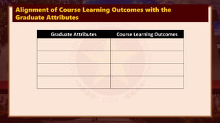 Alignment of Course Learning Outcomes with the
Graduate Attributes
Graduate Attributes Course Learning Outcomes
 