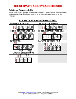 THE ULTIMATE AGILITY LADDER GUIDE
Rotational Response Drills
These drills utilize a large rotational component. Once again, these drills can
be progressed by skipping a square, or by increasing the degree of the
rotation.


             ELASTIC RESPONSE: ROTATIONAL
 90 DEGREE ROTATION                      180 DEGREE ROTATION



 90 DEG. ROTATION WIDE NO.1              90 DEG. ROTATION WIDE NO.2




 SERPENTINE                              LATERAL SCISSORS NO.1




    LATERAL SCISSORS NO.2




            Go To www.PssAthletics.com and Get Your Free Comprehensive
                   Six Week Strength Training Program Right Now
 