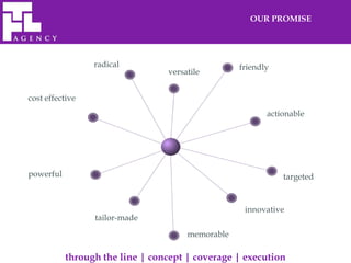 OUR PROMISE




                 radical                          friendly
                                 versatile


cost effective
                                                         actionable




powerful                                                     targeted


                                                   innovative
                 tailor-made
                                      memorable

           through the line | concept | coverage | execution
 