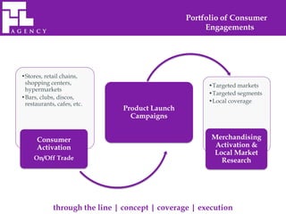 Portfolio of Consumer
                                                      Engagements




•Stores, retail chains,
 shopping centers,                                     •Targeted markets
 hypermarkets
                                                       •Targeted segments
•Bars, clubs, discos,
 restaurants, cafes, etc.                              •Local coverage
                                Product Launch
                                  Campaigns


      Consumer                                          Merchandising
      Activation                                         Activation &
                                                        Local Market
     On/Off Trade                                         Research




             through the line | concept | coverage | execution
 