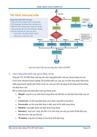 TIME TRUE LIFE COMPANY
Bản mô tả chức năng TTL IP Call Center Trang 10
Kịch bản mẫu IVR cho một tổng đài CALL CENTER
4. Chức năng phân phối cuộc gọi tự động (ACD)
Tổng đài TTL IP-PBX được tích hợp sẵn chức năng phân phối cuộc gọi chuyên dụng của các
Call Center inbound chuyên nghiệp, hỗ trợ phân phối các cuộc gọi vào đến từng nhóm điện thoại,
nhằm giúp doanh nghiệp giảm thiểu tối đa các cuộc gọi nhỡ, tận dụng tối đa năng suất hoạt động
của điện thoại viên.
Hỗ trợ nhiều thuật toán phân phối cuộc gọi thông minh:
x Ringall: reng tất cả các điện thoại trong nhóm cho đến khi có một điện thoại nhấc máy trả
lời.
x Leastrecent: ưu tiên reng điện thoại mà ít được reng nhất trong nhóm.
x Fewestcalls: ưu tiên reng điện thoại ít nhấc máy trả lời nhất trong nhóm.
x Random: reng ngẫu nhiên các điện thoại trong nhóm.
x Rmemory: reng xoay vòng, ghi nhớ vị trí cuối cùng của cuộc gọi trước để bắt đầu reng
tiếp theo cho cuộc gọi hiện tại.
x Wrandom: reng theo kỹ năng ưu tiên được thiết lập riêng.
 