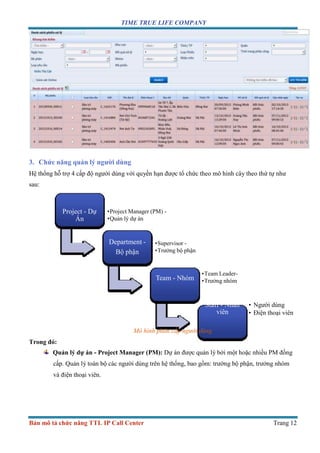 TIME TRUE LIFE COMPANY
Bản mô tả chức năng TTL IP Call Center Trang 12
3. Chức năng quản lý người dùng
Hệ thống hỗ trợ 4 cấp độ người dùng với quyền hạn được tổ chức theo mô hình cây theo thứ tự như
sau:
Project - Dự
Án
•Project Manager (PM) -
•Quản lý dự án
Department -
Bộ phận
•Supervisor -
•Trưởng bộ phận
Team - Nhóm
•Team Leader-
•Trưởng nhóm
Staff - Nhân
viên
• Người dùng
• Điện thoại viên
Trong đó:
Mô hình phân cấp người dùng
Quản lý dự án - Project Manager (PM): Dự án được quản lý bởi một hoặc nhiều PM đồng
cấp. Quản lý toàn bộ các người dùng trên hệ thống, bao gồm: trường bộ phận, trưởng nhóm
và điện thoại viên.
 