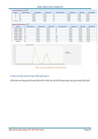 TIME TRUE LIFE COMPANY
Bản mô tả chức năng TTL IP Call Center Trang 26
Báo cáo gọi ra phân tích theothời gian
1.3 Báo cáo tổng quát kết quả chiến dịch gọi ra
Gồm báo cáo tổng quát kết quả chiến dịch và báo cáo chi tiết kết quả từng cuộc gọi trong chiến dịch:
 