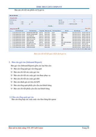 TIME TRUE LIFE COMPANY
Bản mô tả chức năng TTL IP Call Center Trang 28
Báo cáo chi tiết các phiếu xử lý gọi ra.
Báo cáo chi tiết kết quả chiến dịch gọi ra
2. Báo cáo gọi vào (Inbound Report)
Báo gọi vào (Inbound Report) gồm các loại báo cáo:
9 Báo cáo tồng quát gọi vào tổng quát
9 Báo cáo chi tiết các cuộc gọi vào
9 Báo cáo chi tiết các cuộc gọi vào được phục vụ
9 Báo cáo chi tiết các cuộc gọi nhỡ
9 Báo cáo đánh giá cái tiêu chí KPI
9 Báo cáo tổng quát phiếu yêu cầu của khách hàng
9 Báo cáo chi tiết phiếu yêu cầu của khách hàng
2.1 Báo cáo tồng quát gọi vào
Báo cáo tổng hợp các cuộc cuộc vào theo hàng đợi queue
 