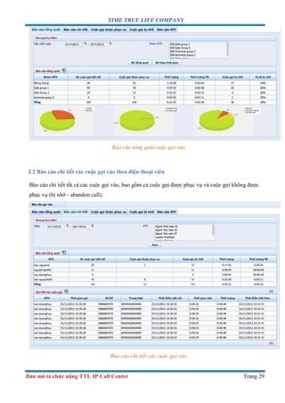 TIME TRUE LIFE COMPANY
Bản mô tả chức năng TTL IP Call Center Trang 29
Báo cáo tổng quát cuộc gọi vào
2.2 Báo cáo chi tiết các cuộc gọi vào theo điện thoại viên
Báo cáo chi tiết tất cả các cuộc gọi vào, bao gồm cả cuộc gọi được phục vụ và cuộc gọi không được
phục vụ (bị nhỡ - abandon call):
Báo cáo chi tiết các cuộc gọi vào
 