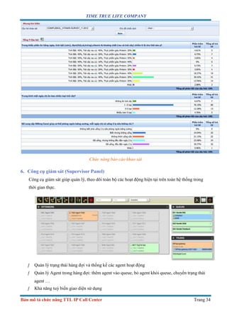 TIME TRUE LIFE COMPANY
Bản mô tả chức năng TTL IP Call Center Trang 34
Chức năng báo cáo khảo sát
6. Công cụ giám sát (Supervisor Panel)
Công cụ giám sát giúp quản lý, theo dõi toàn bộ các hoạt động hiện tại trên toàn hệ thống trong
thời gian thực.
ƒ Quản lý trạng thái hàng đợi và thống kế các agent hoạt động
ƒ Quản lý Agent trong hàng đợi: thêm agent vào queue, bỏ agent khỏi queue, chuyển trạng thái
agent …
ƒ Khả năng tuỳ biến giao diện sử dụng
 