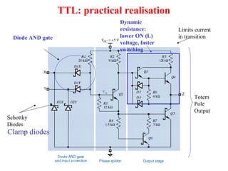 TTL Driving CMOS - Digital Electronic Presentation ALA 2018 | PPT ...