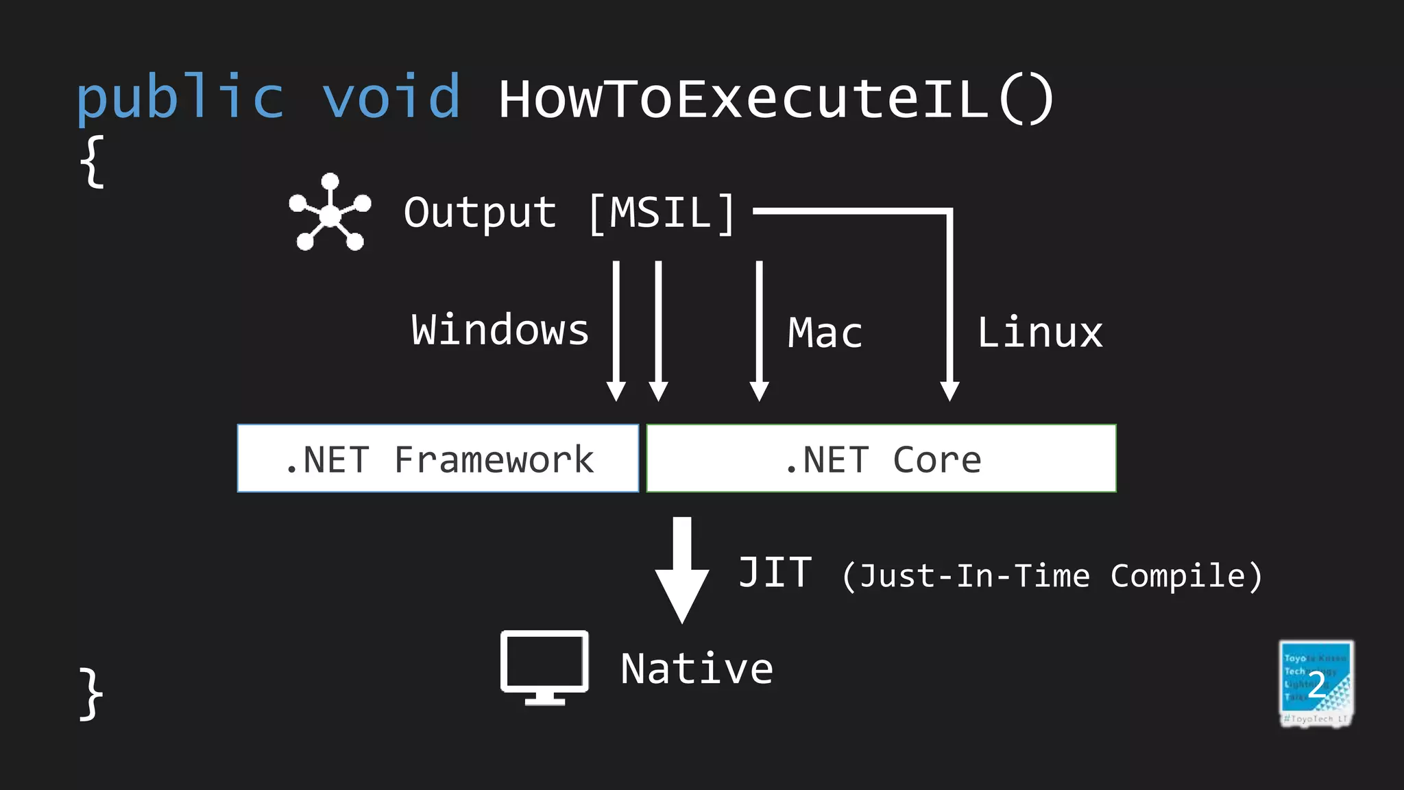 public void HowToExecuteIL()
{
2}
Windows
Output [MSIL]
.NET Framework .NET Core
Mac Linux
Native
JIT (Just-In-Time Compile)
 