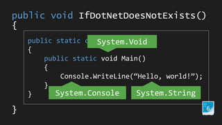 public static class Program
{
public static void Main()
{
Console.WriteLine(“Hello, world!”);
}
}
public void IfDotNetDoesNotExists()
{
6}
System.String
System.Void
System.Console
 