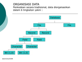 Konsep Sistem Informasi dan Informatika.ppt
