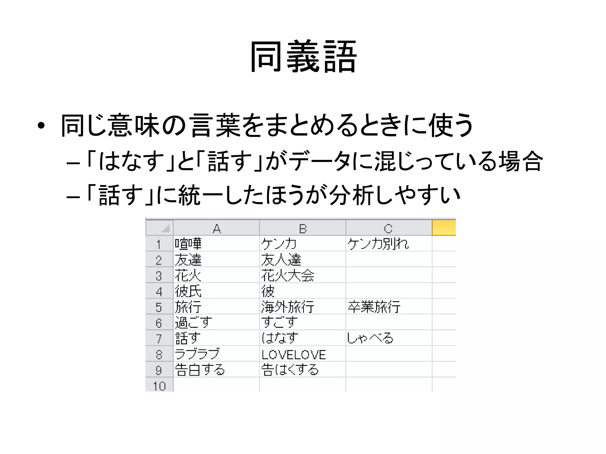 同義語
• 同じ意味の言葉をまとめるときに使う
– 「はなす」と「話す」がデータに混じっている場合
– 「話す」に統一したほうが分析しやすい
 
