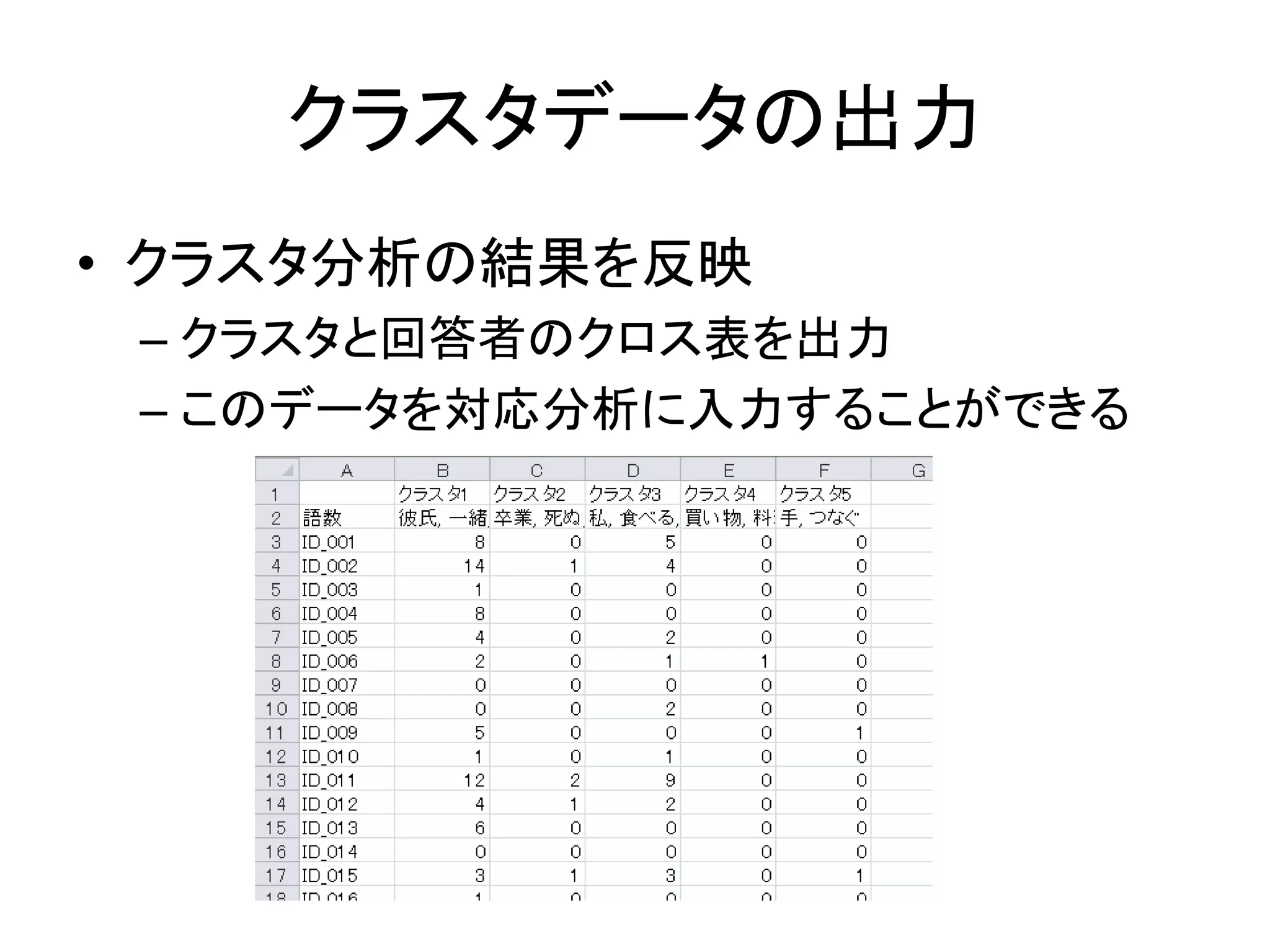 クラスタデータの出力
• クラスタ分析の結果を反映
– クラスタと回答者のクロス表を出力
– このデータを対応分析に入力することができる
 