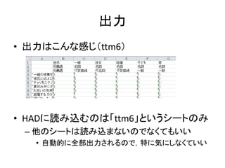出力
• 出力はこんな感じ（ttm6）
• HADに読み込むのは「ttm6」というシートのみ
– 他のシートは読み込まないのでなくてもいい
• 自動的に全部出力されるので，特に気にしなくていい
 