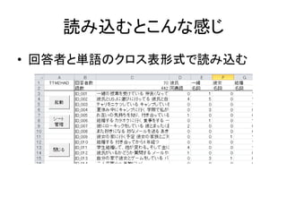 読み込むとこんな感じ
• 回答者と単語のクロス表形式で読み込む
 