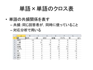 単語×単語のクロス表
• 単語の共頻関係を表す
– 共頻：同じ回答者が，同時に使っていること
– 対応分析で用いる
 