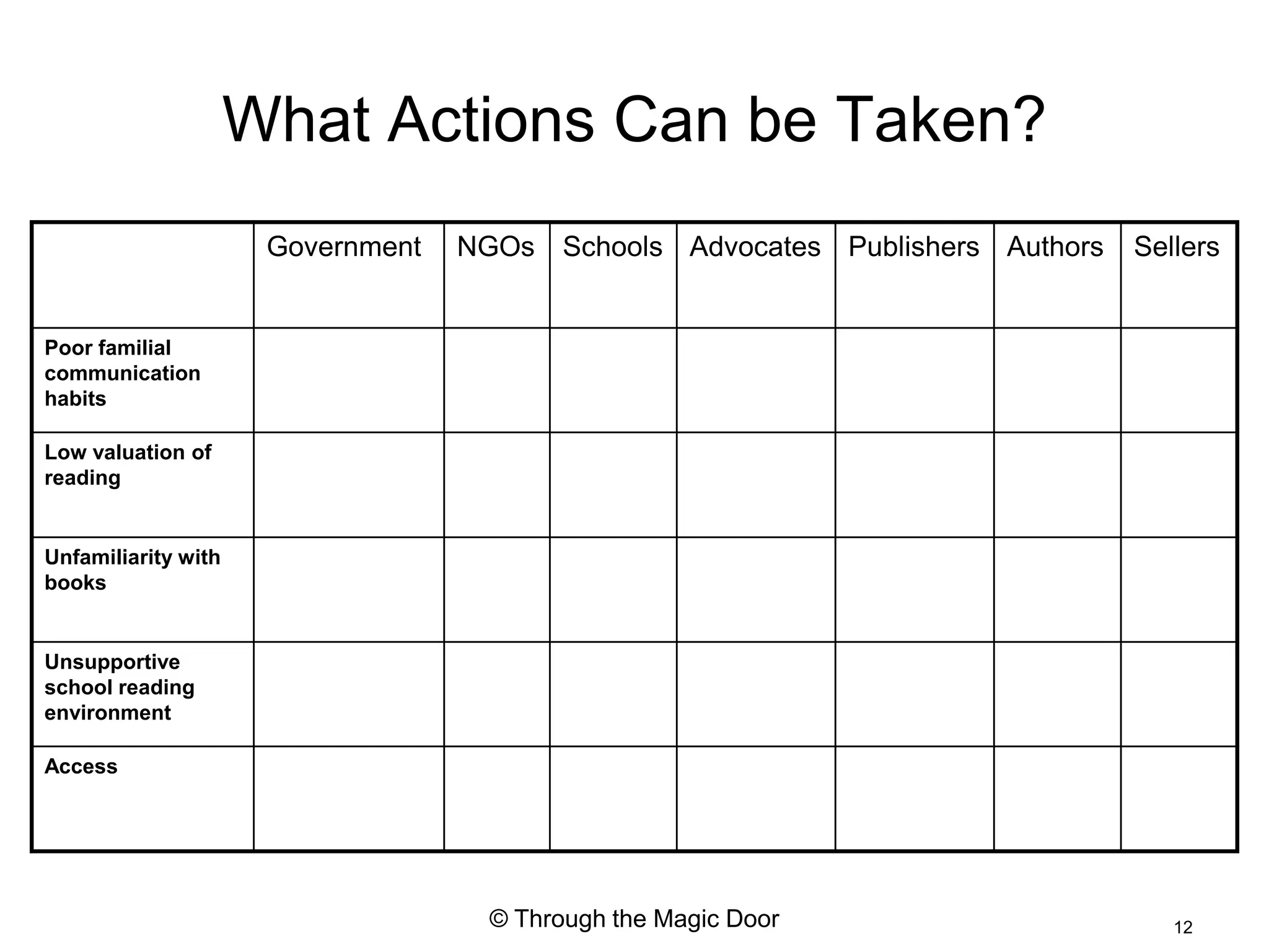 What Actions Can be Taken?
                      Government   NGOs Schools Advocates Publishers Authors   Sellers


Poor familial
communication
habits

Low valuation of
reading


Unfamiliarity with
books


Unsupportive
school reading
environment

Access




                                     © Through the Magic Door                     12
 