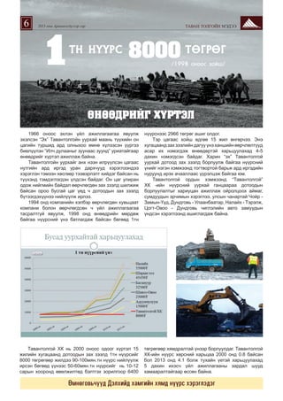 6

ТАВАН ТОЛГОЙН МЭДЭЭ

2013 оны Арваннэгдүгээр сар

ÒÍ Í¯¯ÐÑ

8000 ÒªÃÐªÃ
/1998 îíîîñ õîéø/

ªÍªªÄÐÈÉÃ Õ¯ÐÒÝË
1966 îíîîñ ýõëýí ¿éë àæèëëàãààãàà ÿâóóëæ
ýõýëñýí “Ýõ” Òàâàíòîëãîéí óóðõàé ìààíü ò¿¿õèéí îí
öàãèéí òóðøèä àðä îëíûõîî ºìíº õ¿ëýýñýí ¿¿ðãýý
áèåë¿¿ëýí “Èë÷ äóëààíûã çóóíààñ çóóíä” óðèàòàéãààð
ºíººäðèéã õ¿ðòýë àæèëëàæ áàéíà.
Òàâàíòîëãîéí óóðõàéã àíõ íýýí èëð¿¿ëñýí öàãààñ
íóòãèéí àðä èðãýä óðàí äàðõ÷óóä õýðýãëýýíäýý
õýðýãëýí òýìýýí õºñãººð òýýâýðëýëò õèéäýã áàéñàí íü
ò¿¿õýíä òýìäýãëýãäýí ¿ëäñýí áàéäàã. Îí öàã óëèðàí
îäîæ íèéãìèéí áàéäàë ººð÷ëºãäºí çàõ çýýëä øèëæèæ
áàéñàí îðîî áóñãàé öàã ¿åä ÷ äîòîîäûí çàõ çýýëä
á¿òýýãäýõ¿¿íýý íèéë¿¿ëæ èðëýý.
1994 îíä êîìïàíèéí õýëáýð ººð÷ëºãäºí õóâüöààò
êîìïàíè áîëîí ººð÷ëºãäñºí ÷ ¿éë àæèëëàãààãàà
òàñðàëòã¿é ÿâóóëæ, 1998 îíä ºíººäðèéí ìºðäºæ
áàéãàà í¿¿ðñíèé ¿íý áàòëàãäàæ áàéñàí áºãººä 1òí

í¿¿ðñíýýñ 2966 òºãðºã àøèã îëäîã.
Òýð öàãààñ õîéø ºäãºº 15 æèë ºíãºð÷ýý. Ýíý
õóãàöààíä çàõ çýýëèéí äàãóó ¿íý õàíøèéí ººð÷ëºëò¿¿ä
àñàð èõ íýìýãäýæ ºíººäºðòýé õàðüöóóëàõàä 4-5
äàõèí íýìýãäñýí áàéäàã. Õàðèí “ýõ” Òàâàíòîëãîé
óóðõàé äîòîîä çàõ çýýëä áîðëóóëæ áàéãàà í¿¿ðñíèé
¿íèéã íýãýí õýìæýýíä òîãòâîðòîé áàðüæ àðä èðãýäèéí
íóðóóíä èðýõ à÷ààëëààñ ¿¿ðýëöýæ áàéãàà þì.
Òàâàíòîëãîé îðäûí õýìæýýíä “Òàâàíòîëãîé”
ÕÊ -èéí í¿¿ðñíèé óóðõàé ãàíöààðàà äîòîîäûí
áîðëóóëàëòûã õàðèóöàí àæèëëàæ îéðîëöîîõ àéìàã,
ñóìäóóäûí ýð÷èìûí õýðýãëýý, óëñûí ÷àíàðòàé ×îéð Çàìûí-¯¿ä, Äóíäãîâü - Óëààíáààòàð, Íàëàéõ - Òýðýëæ,
Öîãò-Îâîî - Äóíäãîâü ÷èãëýëèéí àâòî çàìóóäûí
¿íäñýí õýðýãëýýíä àøèãëàãäàæ áàéíà.

Òàâàíòîëãîé ÕÊ íü 2000 îíîîñ îäîîã õ¿ðòýë 15
æèëèéí õóãàöààíä äîòîîäûí çàõ çýýëä 1òí í¿¿ðñèéã
8000 òºãðºãººð æèëäýý 90-100ìÿí.òí í¿¿ðñ íèéë¿¿ëæ
èðñýí áºãººä ¿¿íýýñ 50-60ìÿí.òí í¿¿ðñèéã íü 10-12
ñàðûí õîîðîíä ºâºëæèëòºä áýëòãýõ çîðèëãîîð 6400

òºãðºãººð õÿìäðàëòàé ¿íýýð áîðëóóëäàã. Òàâàíòîëãîé
ÕÊ-èéí í¿¿ðñ õºðñíèé õàðüöàà 2000 îíä 0.8 áàéñàí
áîë 2013 îíä 4.1 áîëæ òóõàéí ¿åòýé õàðüöóóëàõàä
5 äàõèí èõýñ÷ ¿éë àæèëëàãààíû çàðäàë øóóä
õàìààðàëòàéãààð ºññºí áàéíà.

ªìíºãîâü÷óóä Äýëõèéä õàìãèéí õÿìä í¿¿ðñ õýðýãëýäýã

 