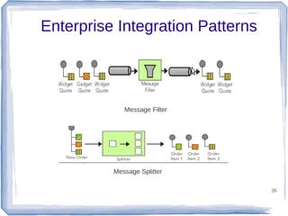 Enterprise Integration Patterns

Message Filter

Message Splitter
26

 